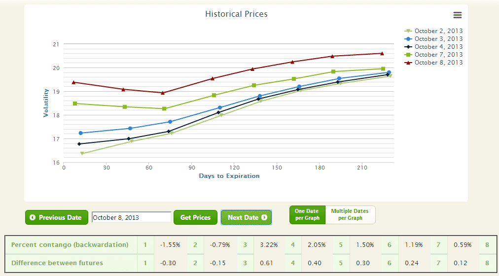 Cliff in stock options