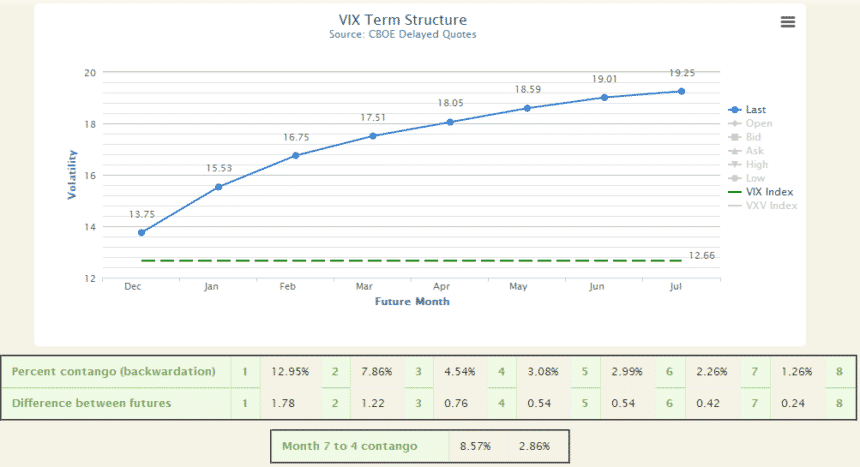 inverse volatility short volatility strategy vixcentral