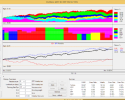 New GMRS Backtester ETF Rotation Investment Strategy Volatility