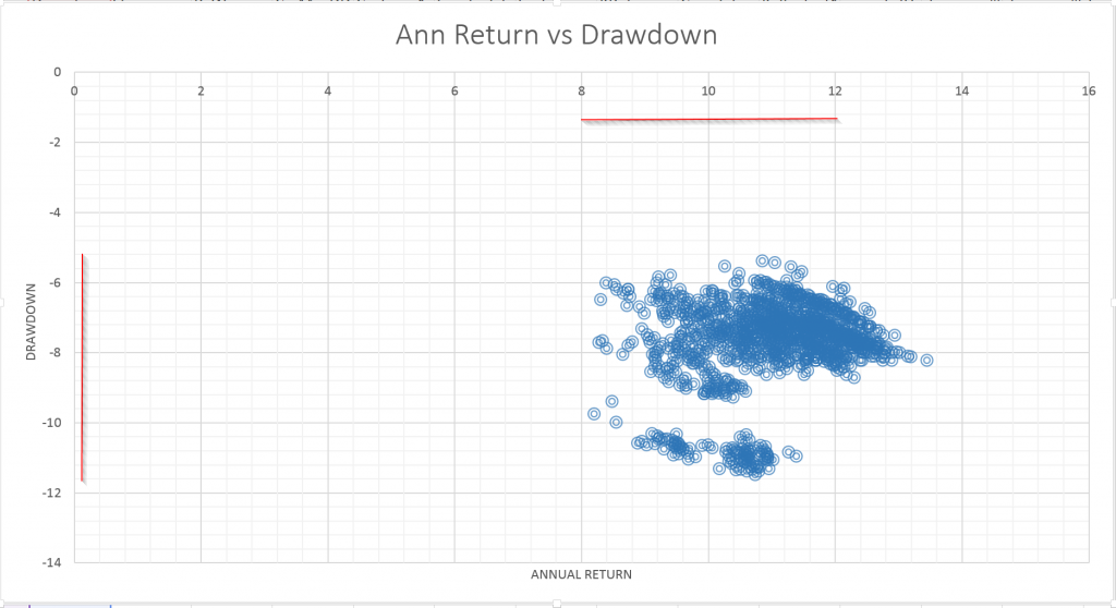 KiiTheBug_7ETFS_2x_AnnRet_vs_DD