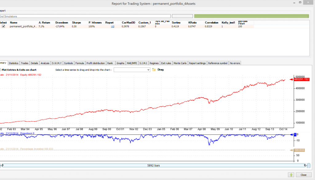 permanent portfolio original