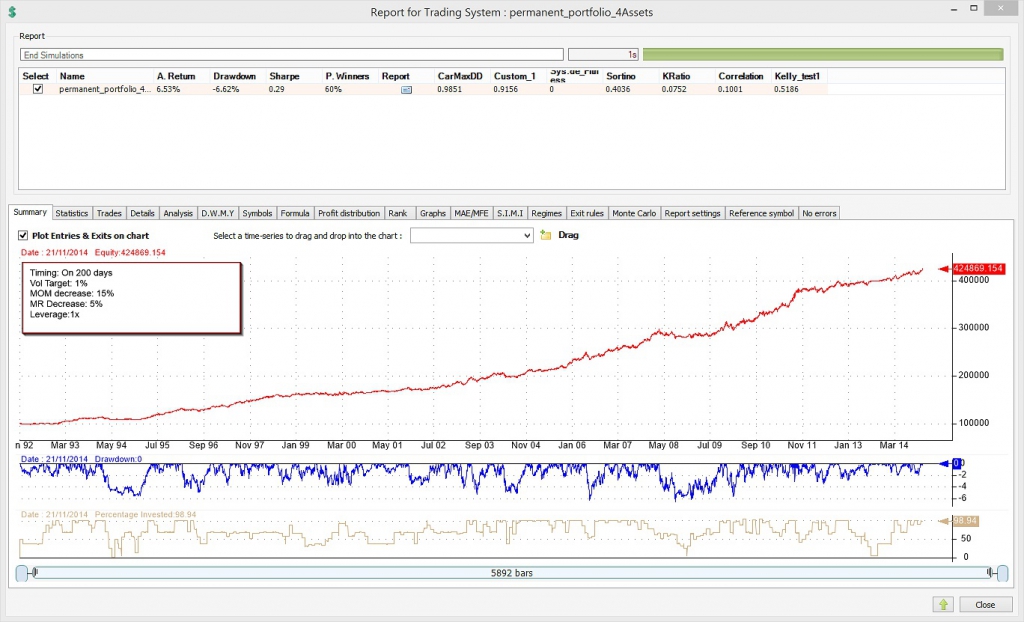 permanent portfolio backtest