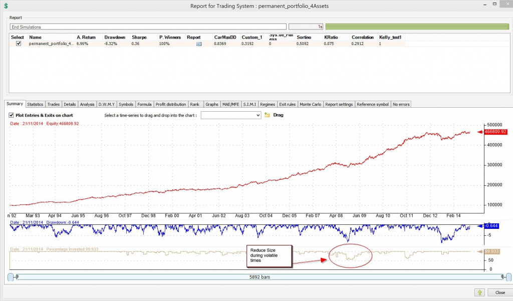 permanent portfolio IRA