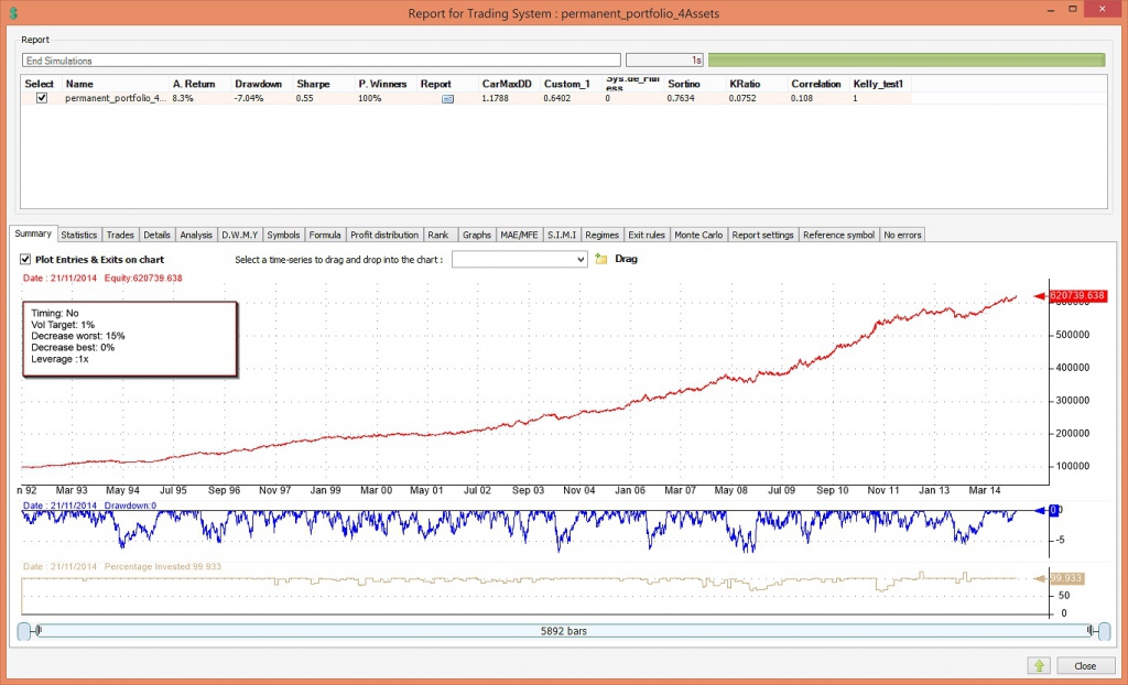 permanent portfolio 401k