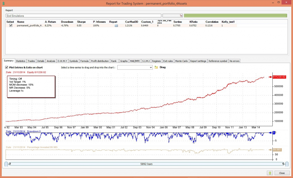 permanent portfolio ETF