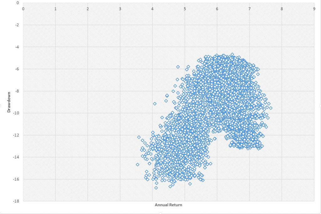 permanent portfolio permutation