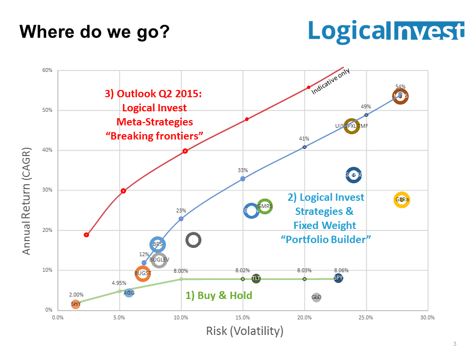 Markowitz portfolio optimization