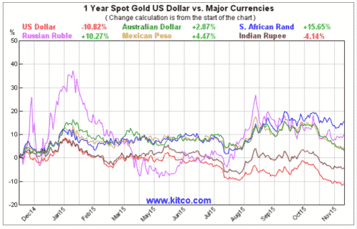 gold-investment-strategies-gold-etf-price-top-gold-etf-stock
