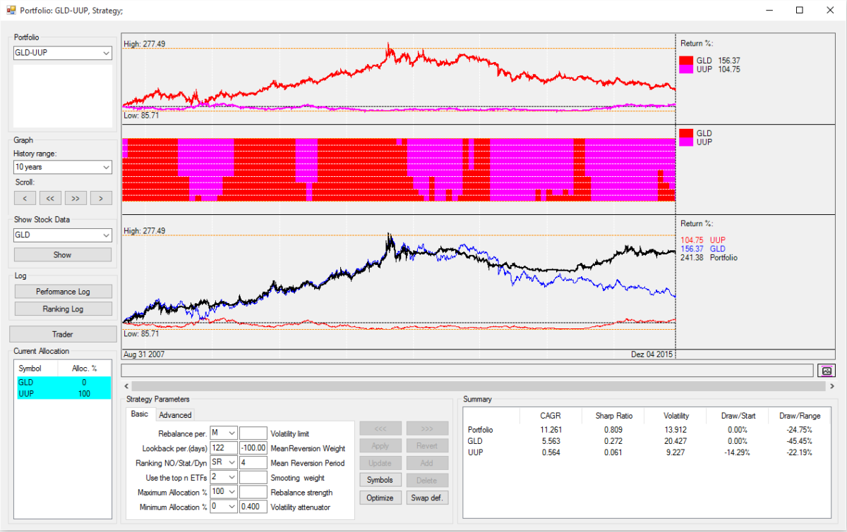 gold-investment-strategies-gold-etf-price-top-gold-etf-stock