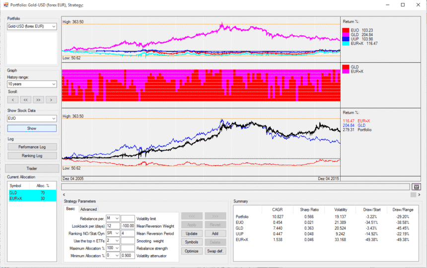gold-investment-strategies-gold-etf-price-top-gold-etf-stock
