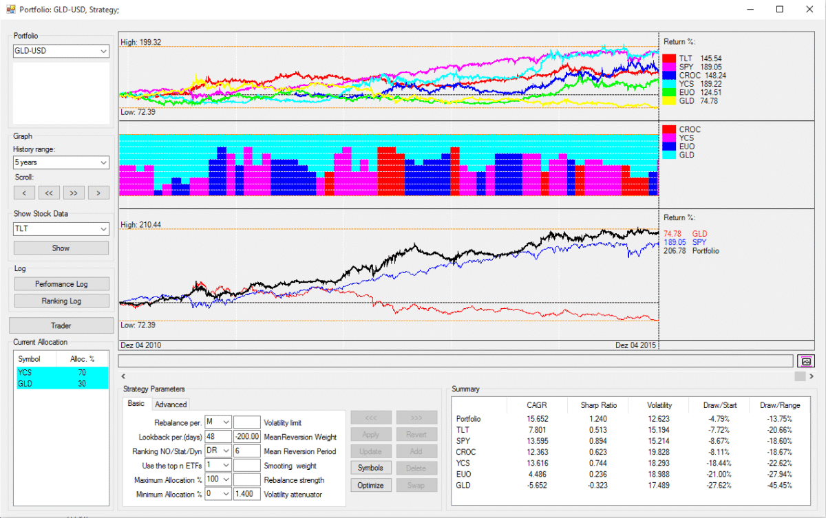 gold-investment-strategies-gold-etf-price-top-gold-etf-stock