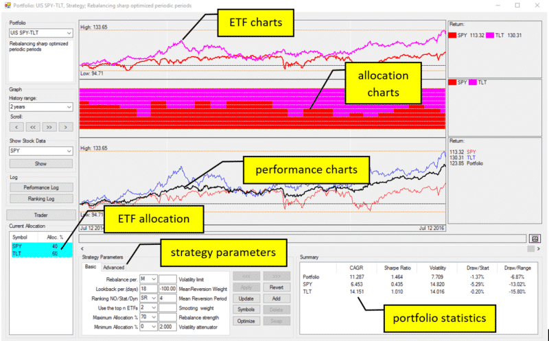 Backtesting options strategies software