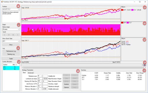 Forex overdrive team