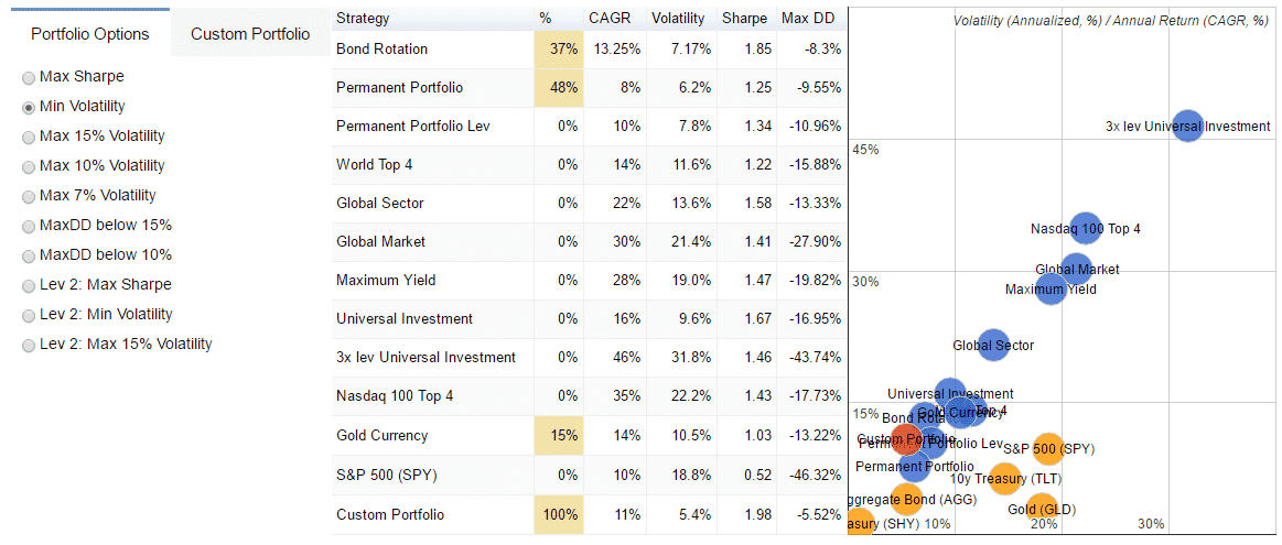 Portfolio Diversification ETF Strategies 401k IRA retirement