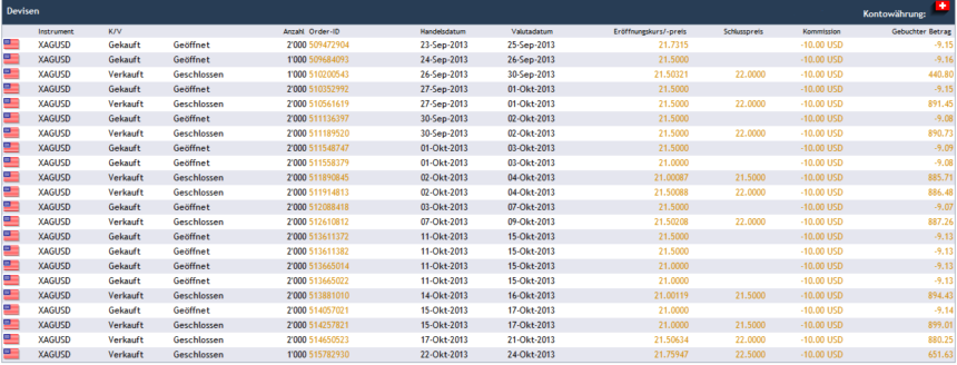 Silver Gold ETF Strategy