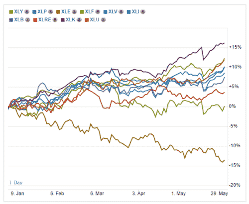 etf trading