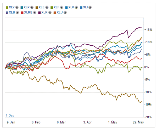ETF Rotation Strategies - Logical Invest