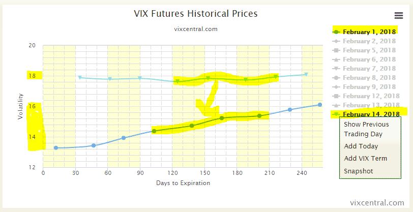 Vix Term Curve Comparison