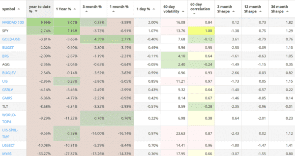 Logical Invest Strategy Performance November 2018