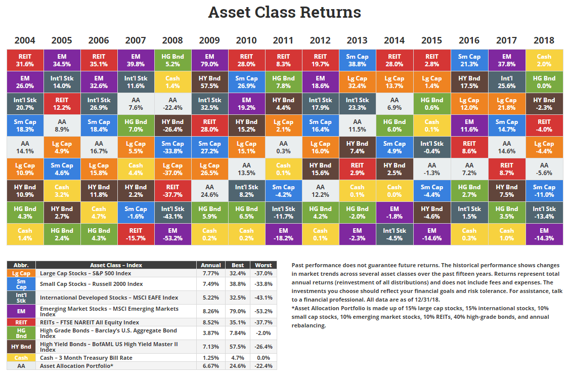 Asset Allocation Chart 2018