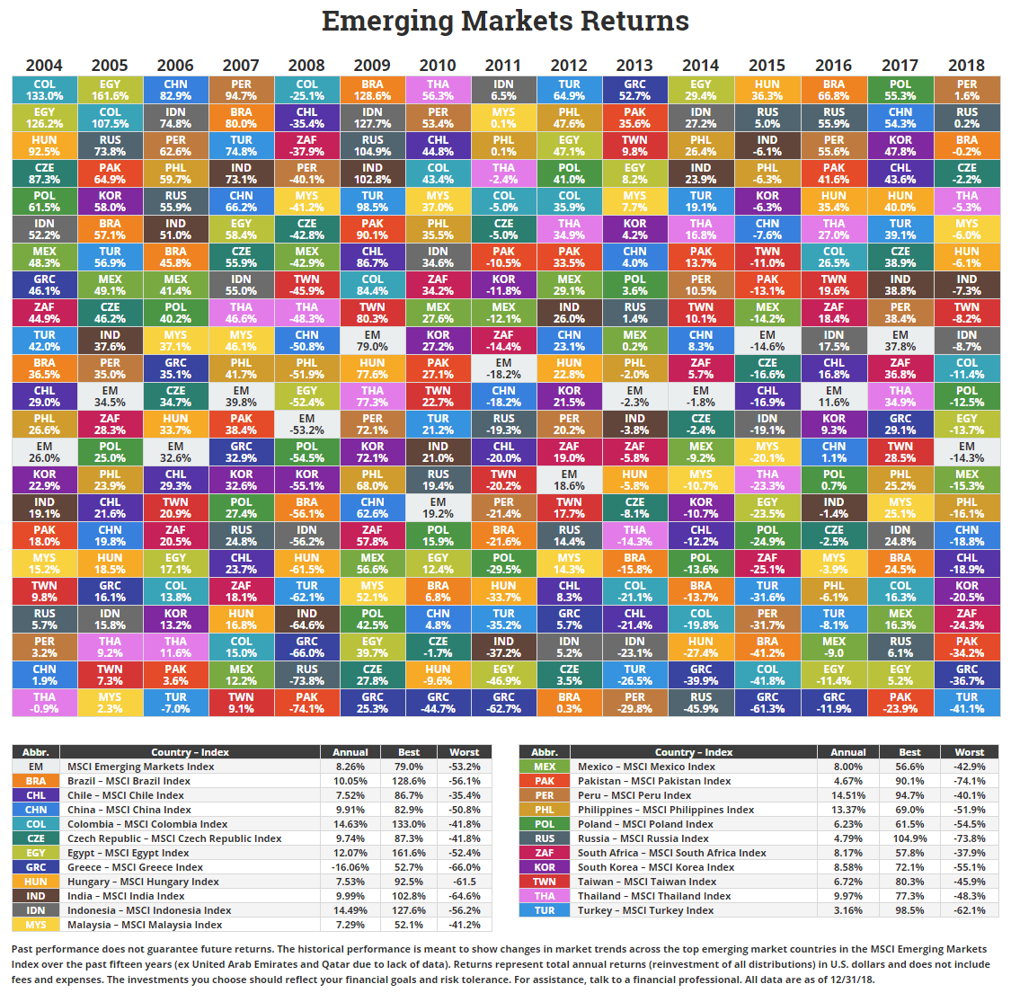 3 x tables chart